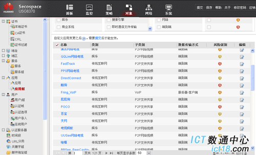 四、USG6370防火墙功能