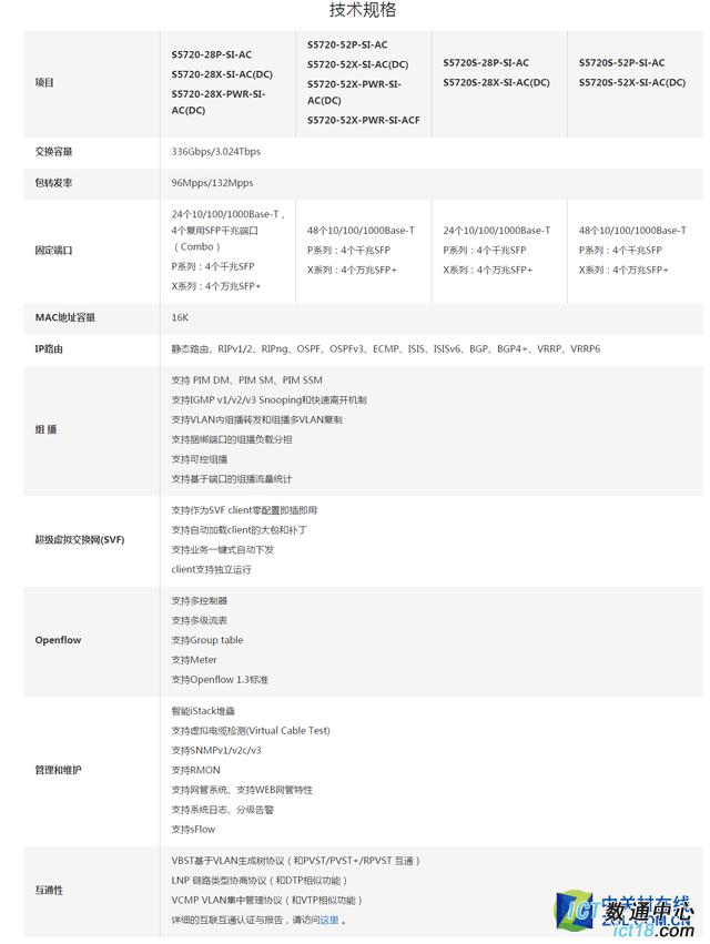 企业组网迎来新变化 万兆上行势在必行 