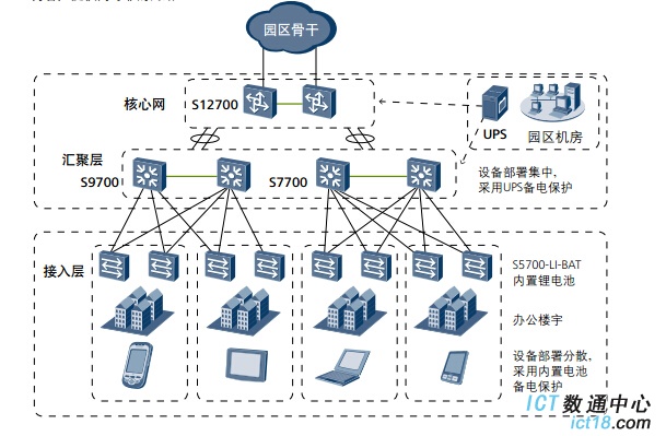 企业组网迎来新变化 万兆上行势在必行 