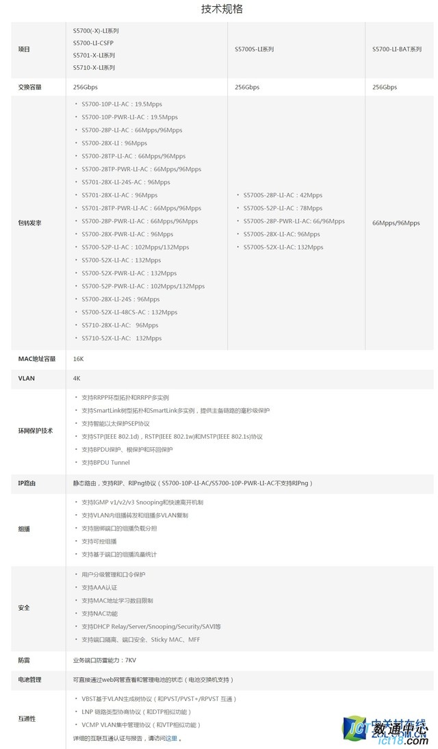 企业组网迎来新变化 万兆上行势在必行 