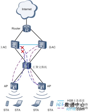 http://enterprise.huawei.com/ucmf/groups/entpublic/documents/enterprise_webasset/~export/HW_142041~21~GUIT_ENT_CN_PRODUCT~SNIPPET_DC_TEMPLATE/215782-9.jpg