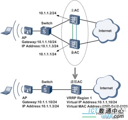 http://enterprise.huawei.com/ucmf/groups/entpublic/documents/enterprise_webasset/~export/HW_142041~21~GUIT_ENT_CN_PRODUCT~SNIPPET_DC_TEMPLATE/215782-10.jpg