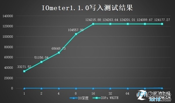 华为服务器FusionServer 2488H V5评测 