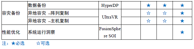 FusionSphere license 说明-1685123-2