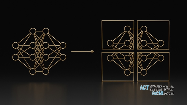 适用于单个 GPU AI 训练和开发的平台